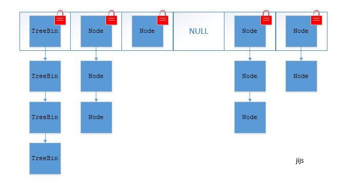 jdk1.8_hashMap